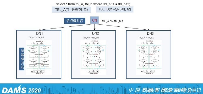 核心|金融企业选择与应用分布式数据库的7个核心问题