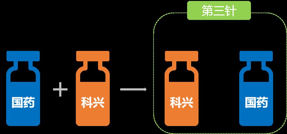 疫苗|新冠疫苗加强针应该如何选择？能混打吗？这里说清楚了！