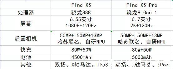 x5|一众国产顶级旗舰即将发布，大战一触即发