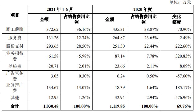 广立|广立微独董与大客户渊源颇深 IPO拟募资为去年营收8倍