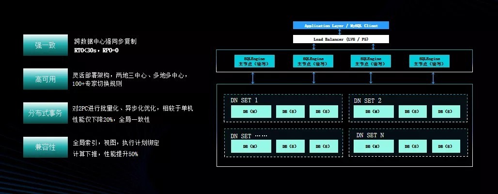 分布式|『腾讯云』田清波：TOSQL：把企业级分布式数据库做到极致