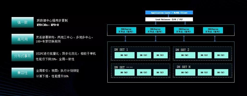 分布式|『腾讯云』田清波:TOSQL:把企业级分布式数据库做到极致