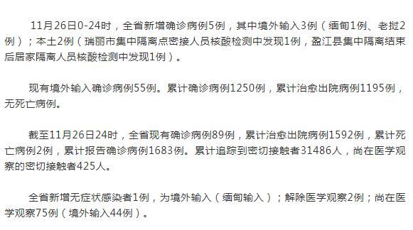 确诊|云南新增2例本土确诊病例 瑞丽、盈江各1例