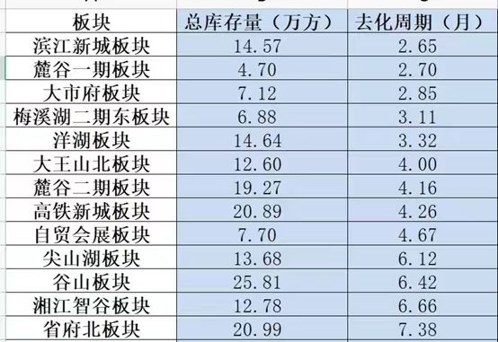 房交会|市内刚需好盘聚集地 五一黄金周麓谷在售新盘你pick谁?