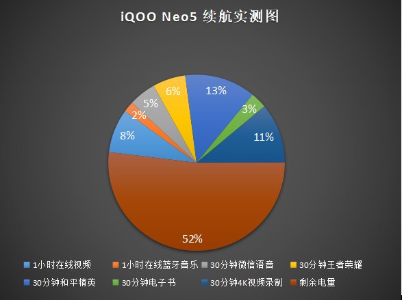memc|iQOO Neo5不止于高性能，加持OIS光学防抖砍掉影像短板