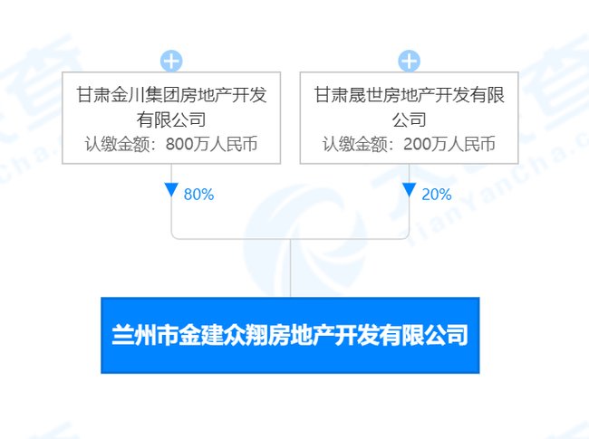 兰州市榆中县一宗地块成功出让|土拍快讯| 地块