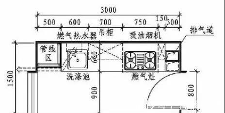 地柜|这是我见过用起来“最顺手”的厨房布局,再买房建议照着装,干货