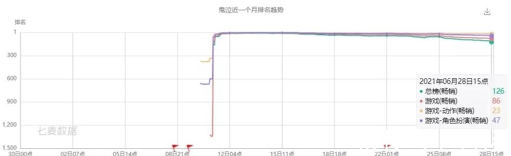 游联社产品观察|《鬼泣-巅峰之战》证明了ACT手游化是个真命题 | 鬼泣-巅峰之战