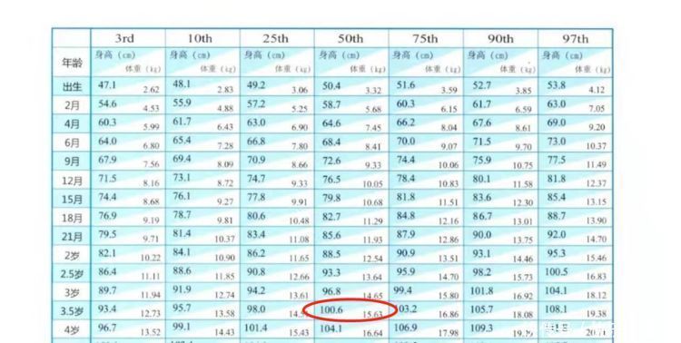 2021年儿童身高标准出炉，三岁半要达到一米，你家娃达标了吗