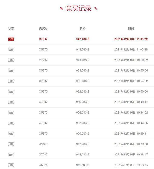 阿里|湖北省武汉市一113平房产拍卖,以94万元成交