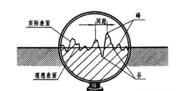 硅脂|叁胖説：涂硅脂图个啥！2度偏差也和手法有关？