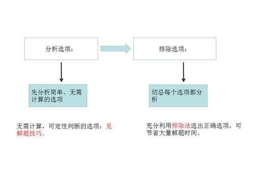 小白也能得高分，高考不用愁之化学选择题答题技巧：NA计算