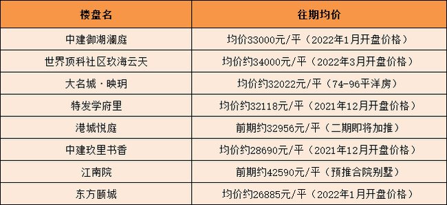 容积率|临港8幅含宅地均以底价成交 房地联动价3万起