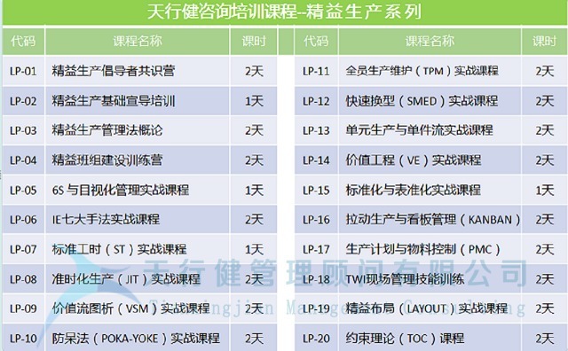 管理|你知道TPM咨询活动的局限性吗