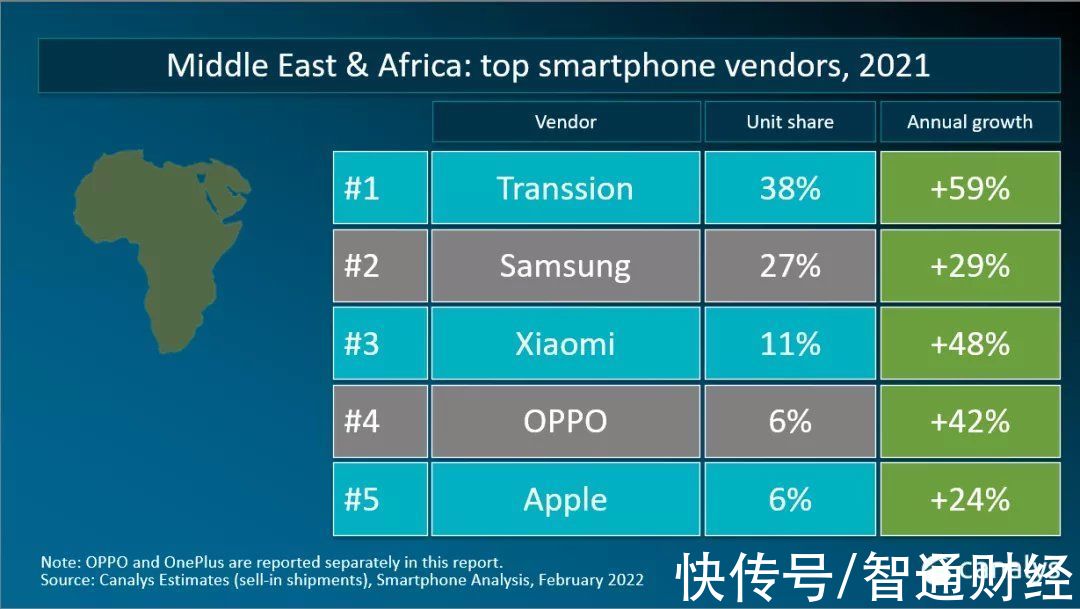 三星|Canalys：2021年智能手机出货量达13.5亿部 三星稳居榜首 苹果(AAPL.US)、小米(01810)分居二三位