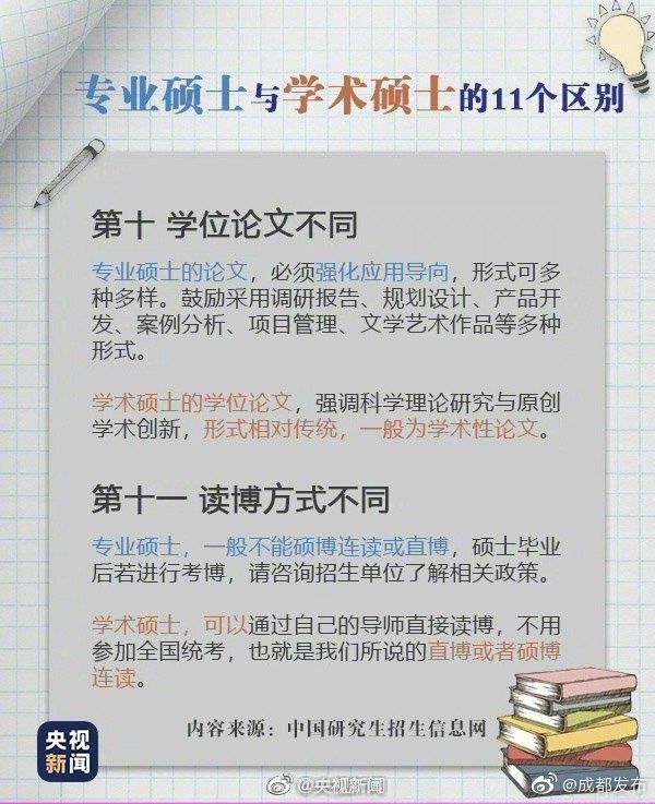 不到|距考研还有不到一个月 九图带你了解专硕与学硕