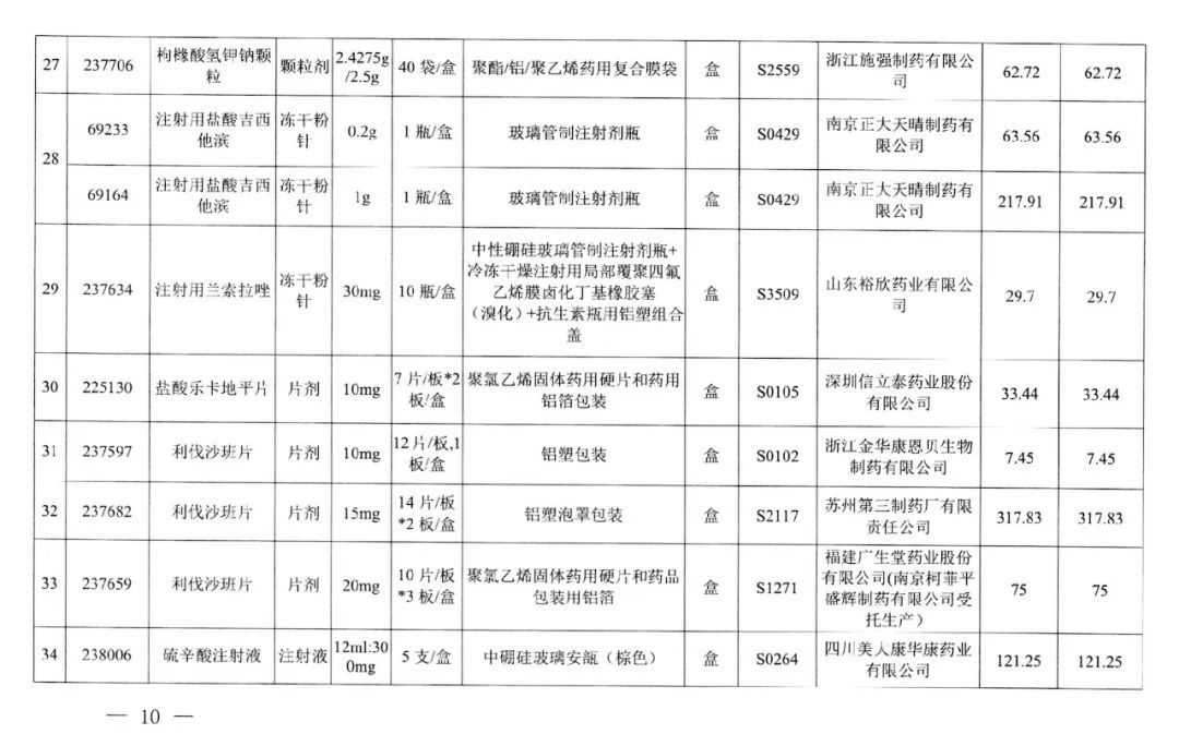 采购|好消息，武汉今起执行！这些药品大降价，附清单→