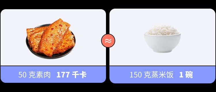  食品|坑你钱还让你胖的 10 种「健康」食品，别乱买