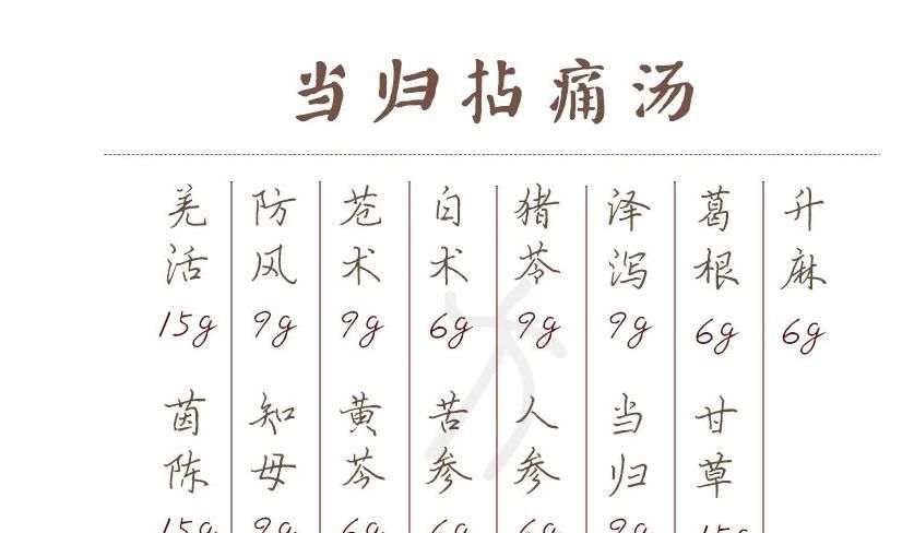  湿热|流传千古痛风名方，彻底驱除风寒湿，把痛风、风湿、类风湿都搞定