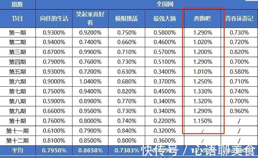 哈哈哈哈哈|蔡徐坤登顶年度收视榜,鹿晗有点可惜,千玺没在上面却被原谅
