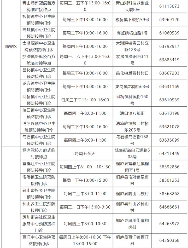 杭州|新冠疫苗加强针哪里打？杭州公布接种点汇总