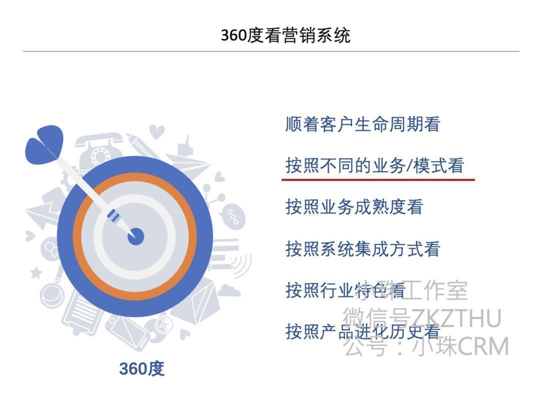 营销体系及产品认知提升——360度看营销系统