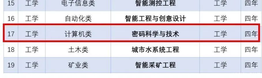 常务理事|大学本科新增了一个神秘专业