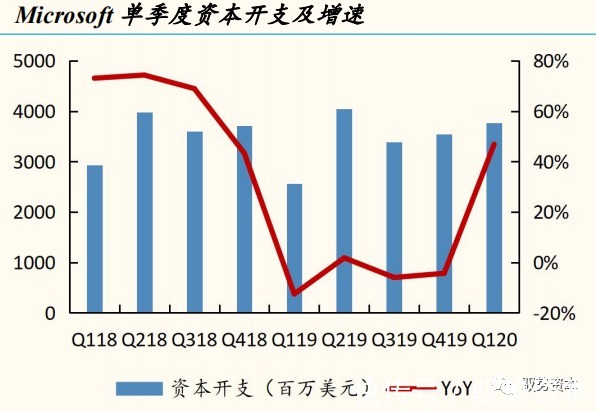 一线城市|云计算产业链全景地图