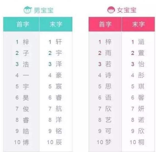 名字|孩子姓“奸”,宝妈想让孩子随母姓,奶奶随口取名全家人拍手叫好