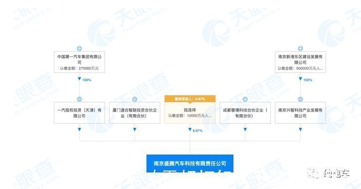 鸿海集团|富士康复活拜腾 又一个行业巨头要崛起了？