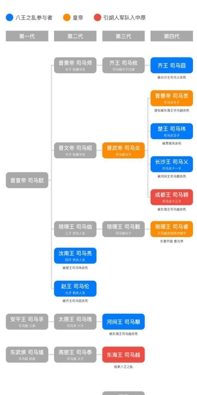 司马懿|三国英雄辈出之后的晋朝,历史为何如此短暂?