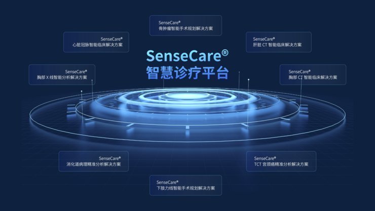 sensec全球AI医学影像辅助诊断发明专利排行榜公布，商汤荣登全球第五
