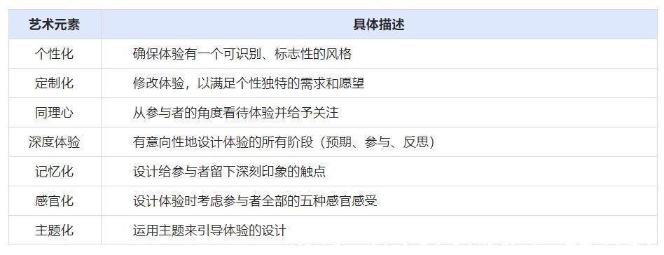 视角|万字干货！大厂最爱的用户研究方法全方位科普