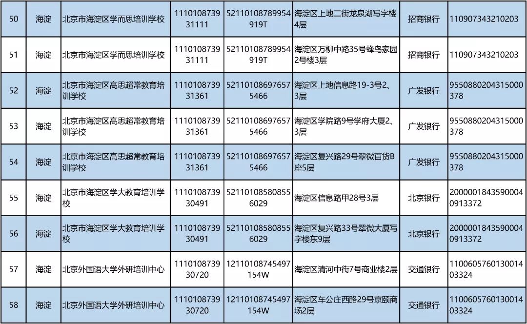 白名单|北京公布首批学科类校外培训机构“白名单”