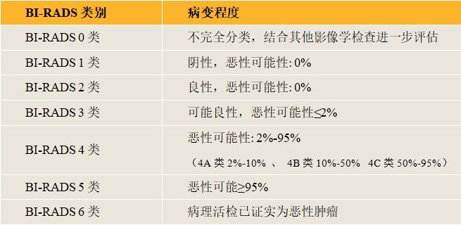 甲状腺|脖子、胸部有肿块？先别纠＂节＂……