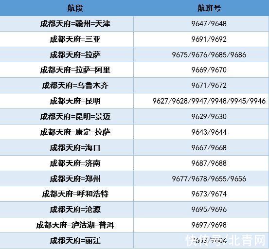 祥鹏航空|成都天府国际机场航班计划公布