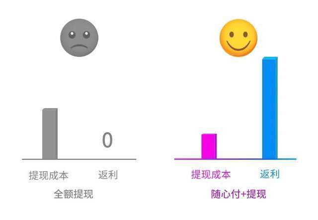 黑五|随心付“开新”活动倒计时!旺季为卖家节约数百万成本