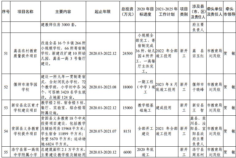 发布|洛阳市发改委发布最新通知！