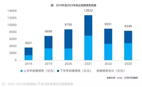 楼市|形势不妙!地产股大跌,降价第一枪已经打响,盐城楼市或迎来大洗牌!