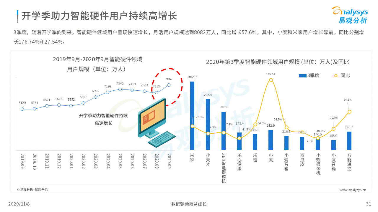 数字化|各行各业的数字化程度加速｜移动电商淡季不淡