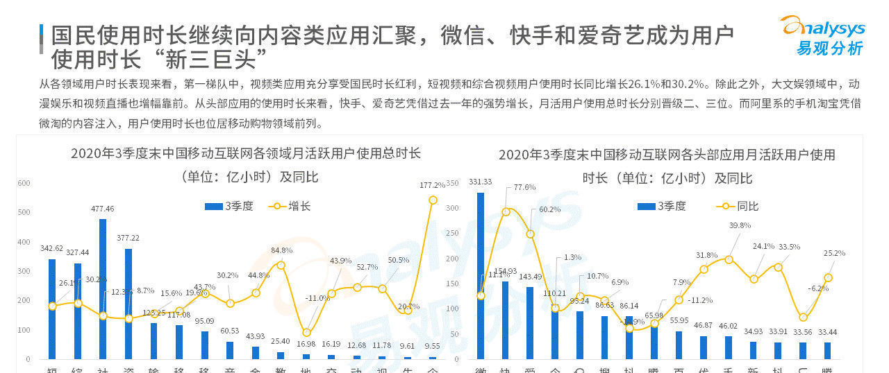 数字化|各行各业的数字化程度加速｜移动电商淡季不淡