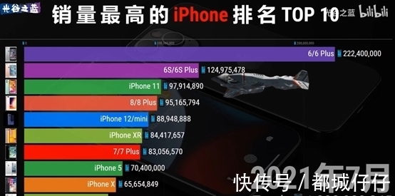 iPhone|爷青结！全球火爆的iPhone，被苹果干掉了