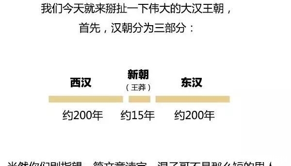 还债|图解西汉：整个王朝都在帮武帝还债！