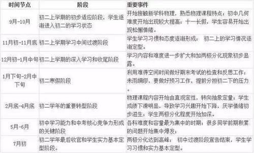 如果孩子正上初中，一定给他看看这3张表！差距就在这里！