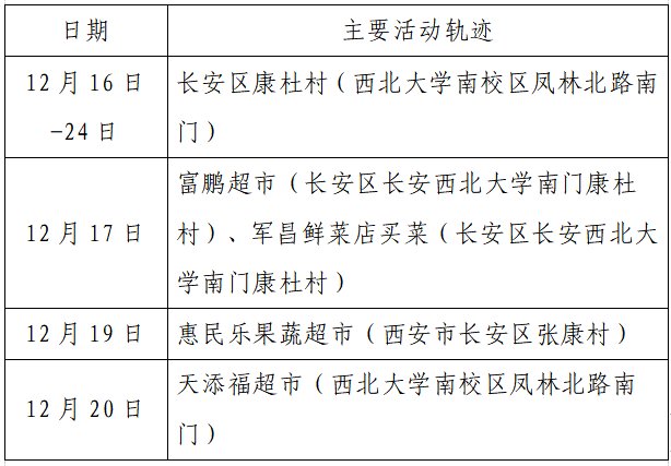 确诊|揪心！西安2天新增305例确诊：115例系经核酸筛查发现！云南一学生确认核酸阳性