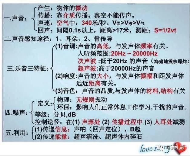 物理老师“撂”话：这份资料贴墙上背，孩子3年考试都拿第一！