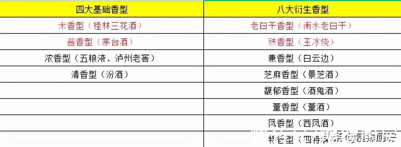 酱香|白酒香型十二种，为何领导“独爱”酱酒？原因不止口感好