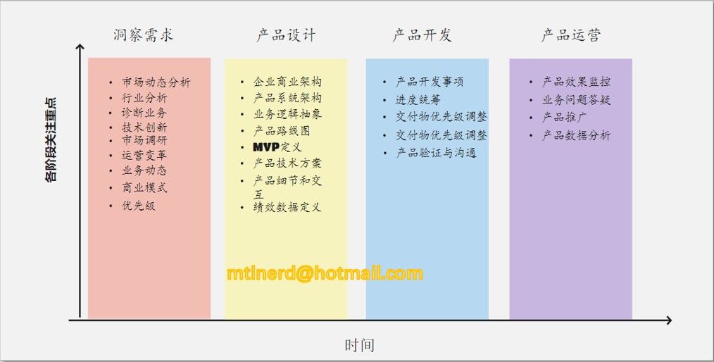 交付|创造价值，持续交付：B端产品经理的方法论