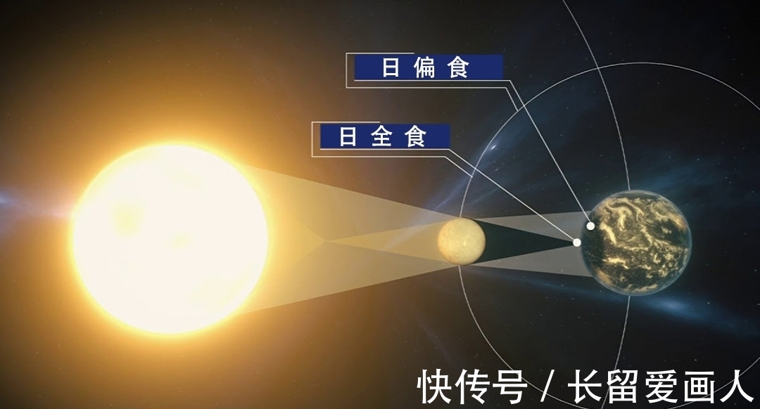 日环食|不祥之兆？“天狗食日”来了，错过再等3年，预示着什么？