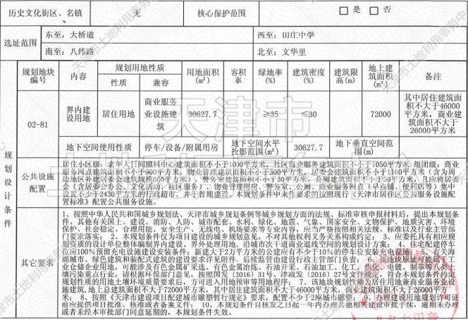 侯台|土地│全城起飞 54宗土地信息再度填充天津第二轮集中供地遐想